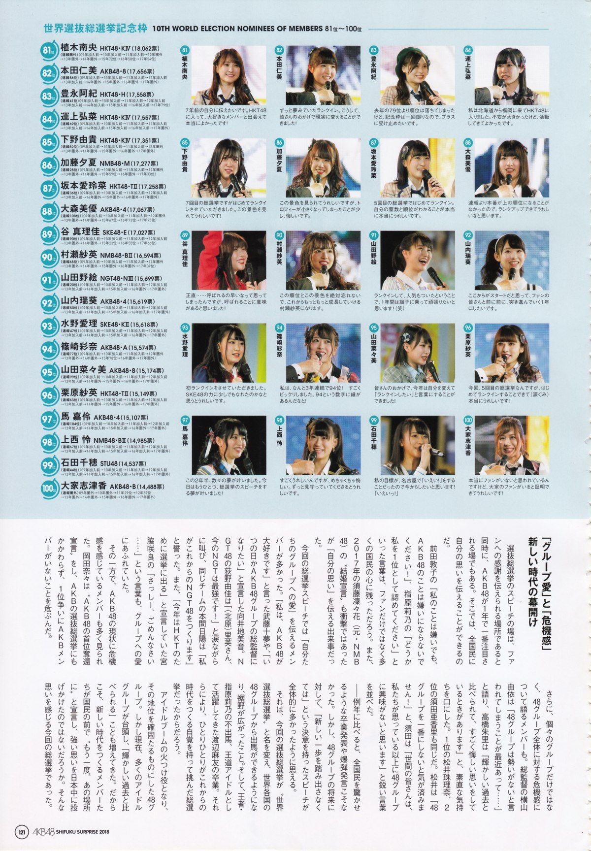 2018 10 17 AKB48 Special Mook AKB48 General Election Plainclothes Surprise Announcement 2018 B 0037 4765773316.jpg